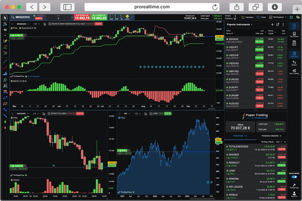 Le rôle clé du Prime Broker dans l&rsquo;optimisation des stratégies de trading des investisseurs institutionnels