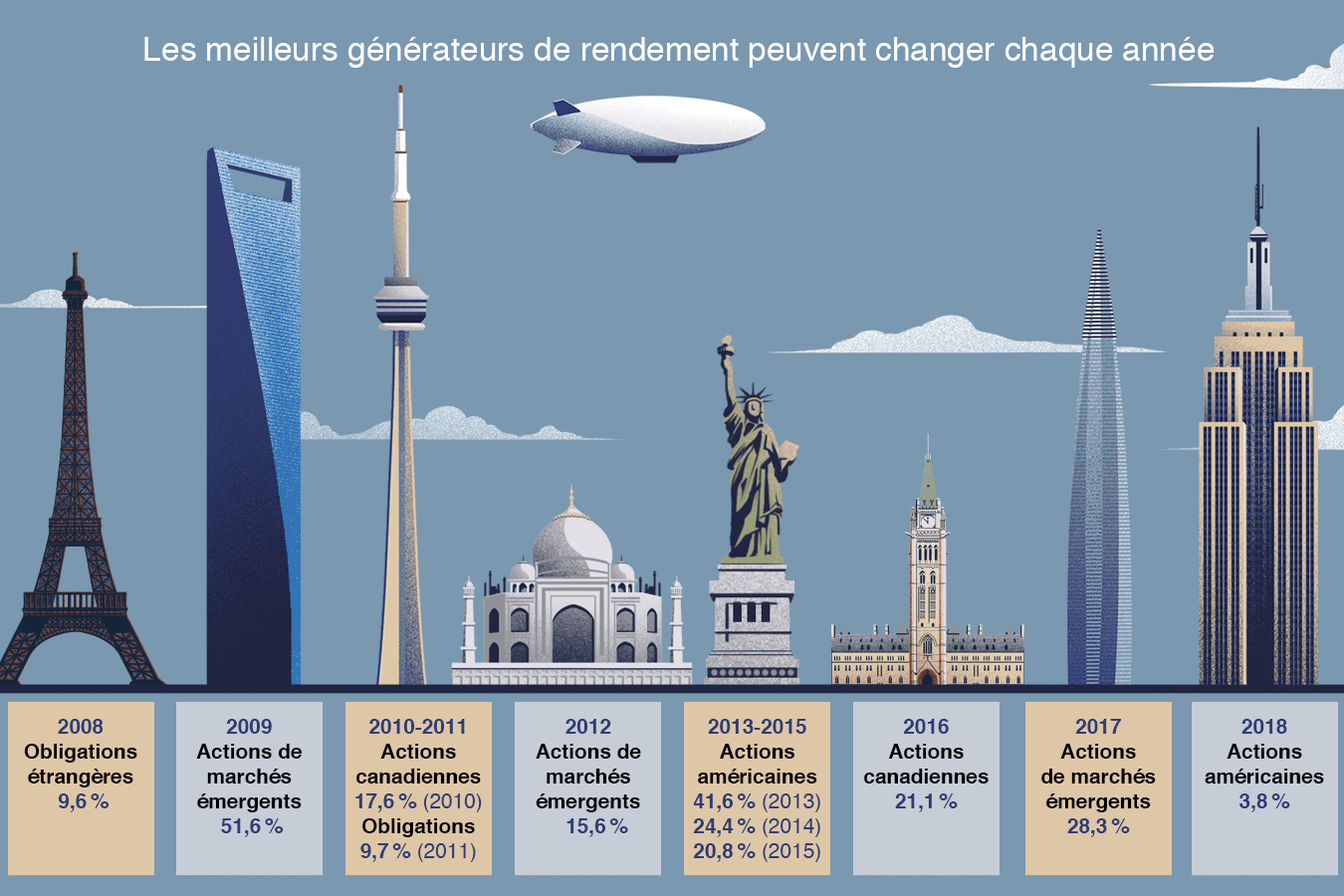 Les différents types d&rsquo;actions: Comprendre pour mieux investir