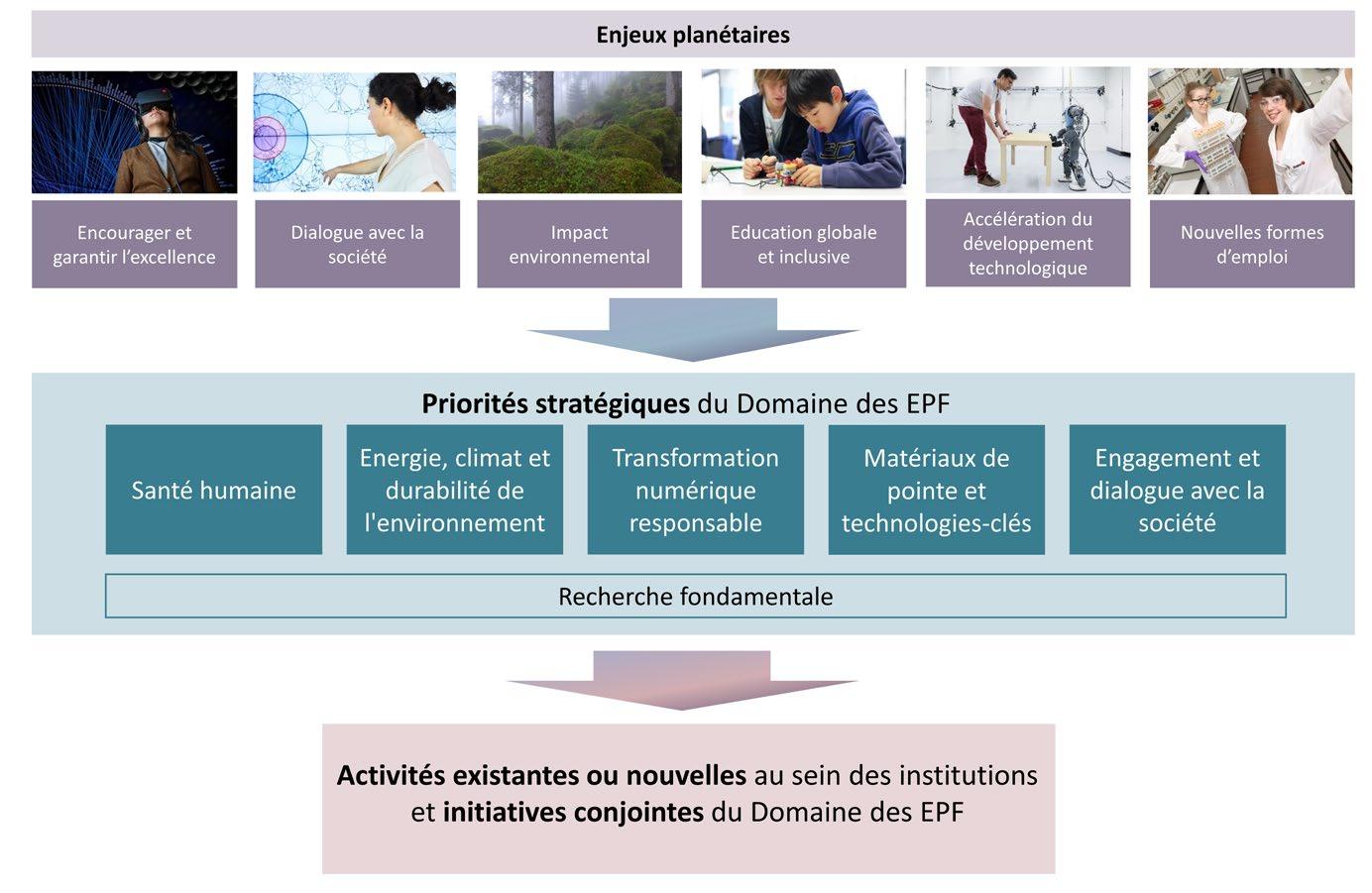 PSI Finance: Comment cette Méthode Révolutionne la Gestion des Investissements