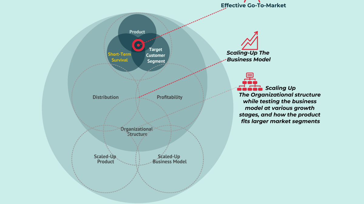 RTO Finance: Réinventer le Financement d&rsquo;Entreprise pour une Croissance Agile
