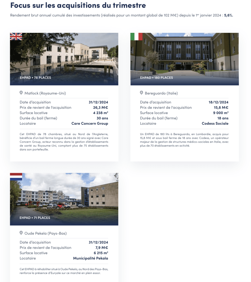 Portefeuille Immobilier Pierval Santé 2024