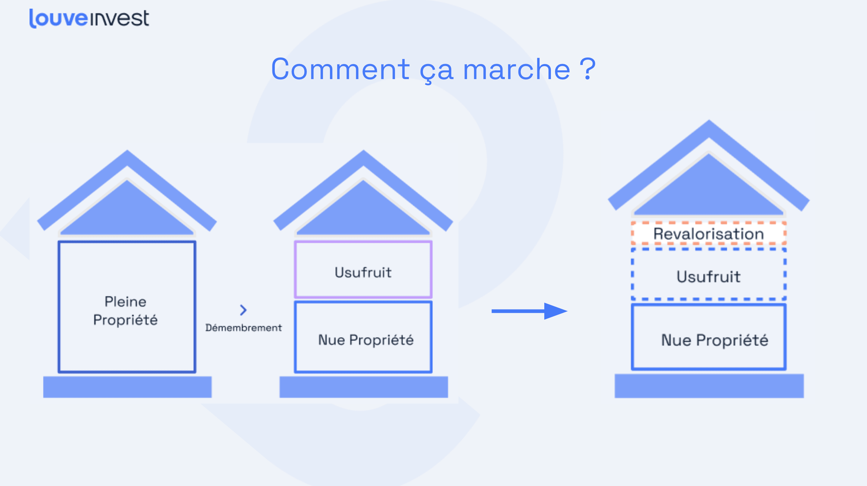 Usufruit temporaire SCPI