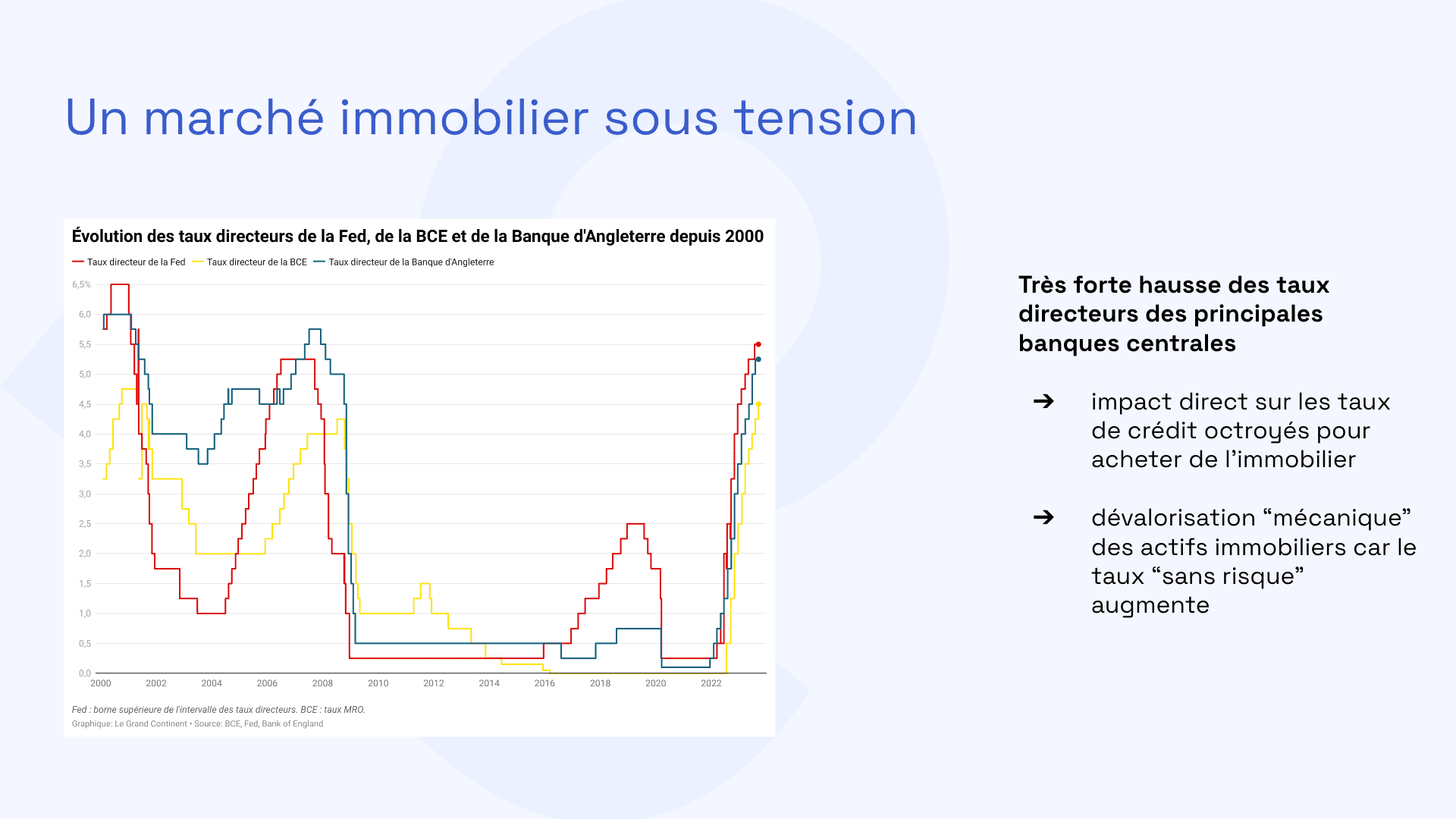 Performance Crédit Mutuel Pierre 1