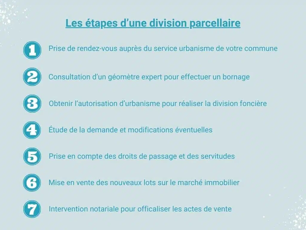 Étapes de la division d'un terrain