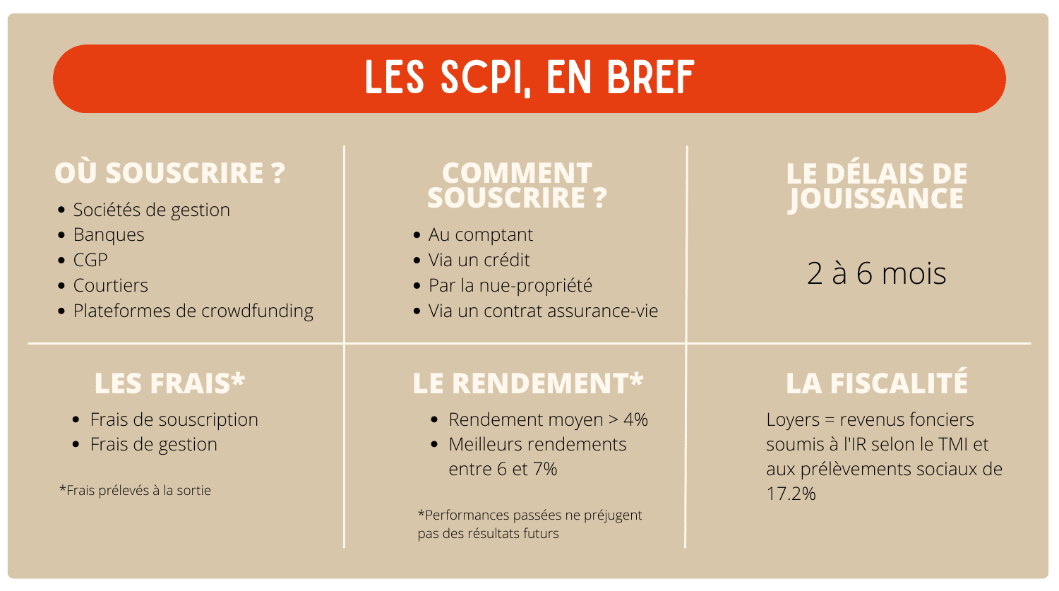Fonctionnement SCPI et rendement