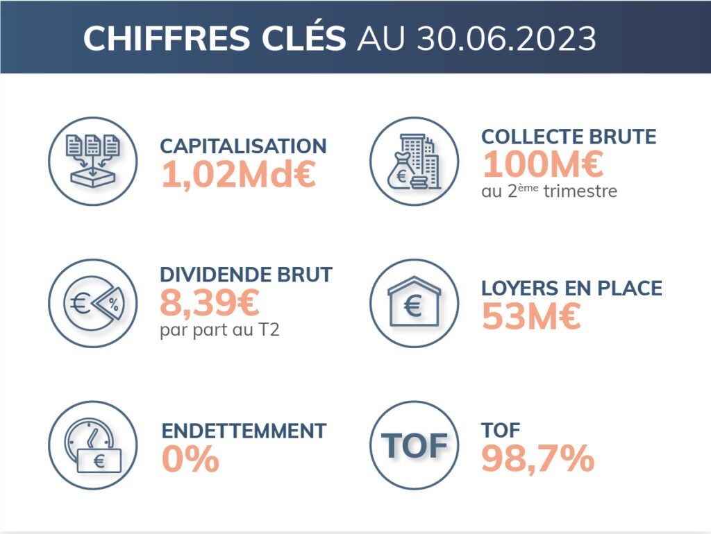 Indicateurs SCPI trimestriels