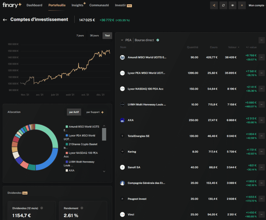 Finary SCPI : avis détaillé et analyse des rendements