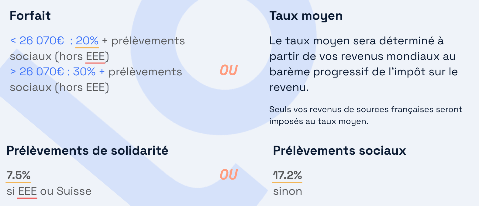 SCPI étrangère assurance vie
