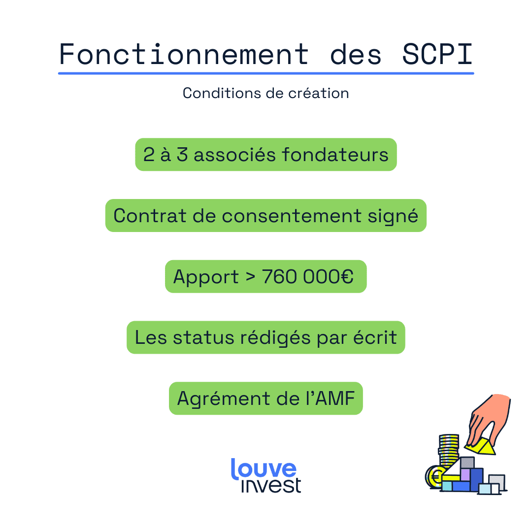 Cacf SCPI : avis complets et analyse des rendements