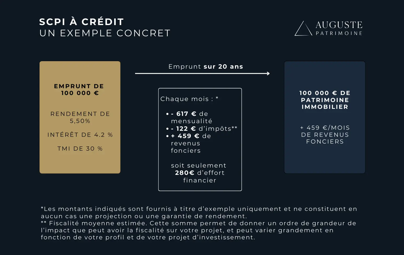 SCPI à crédit : pourquoi passer par un courtier ?