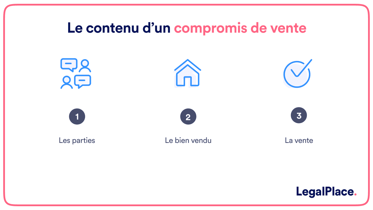 Combien de temps dure un rendez-vous notaire pour un compromis ?