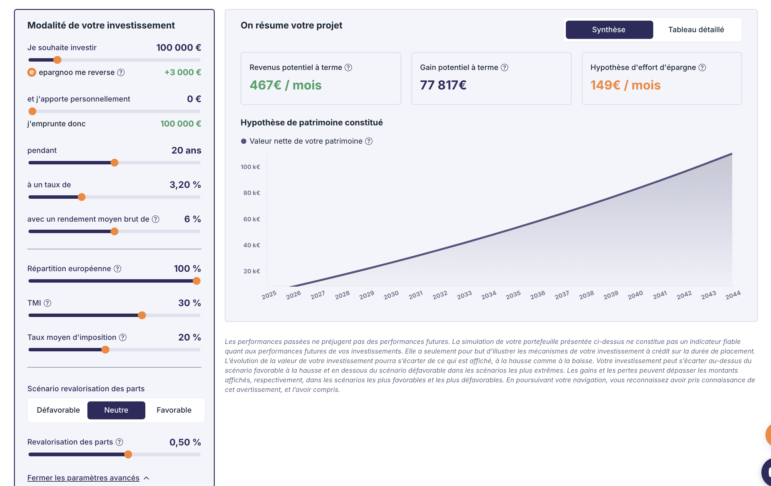 SCPI stratégie cashflow positif