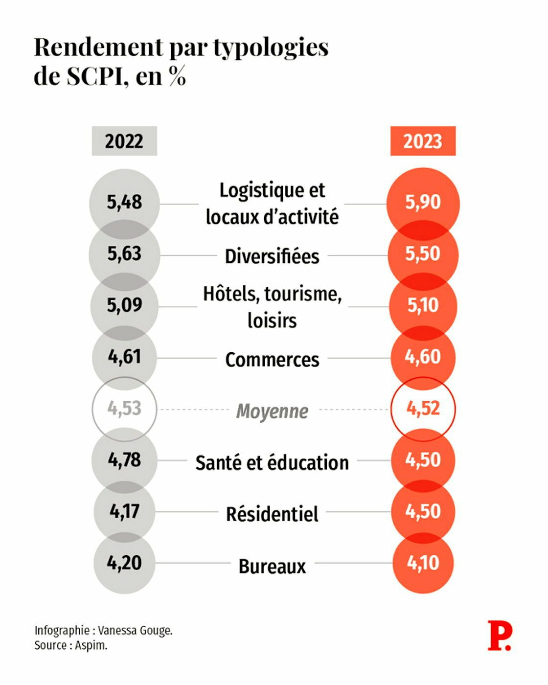 Valeur de retrait SCPI : impact sur votre rendement